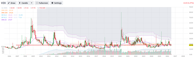 vix volatility