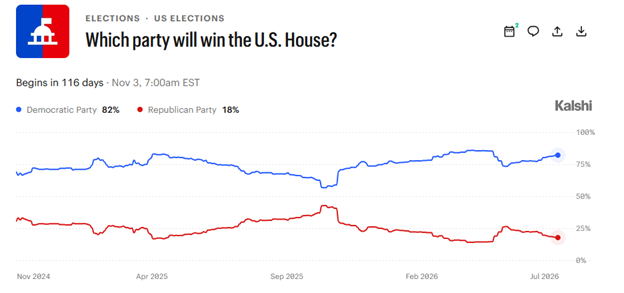 house midterm elections