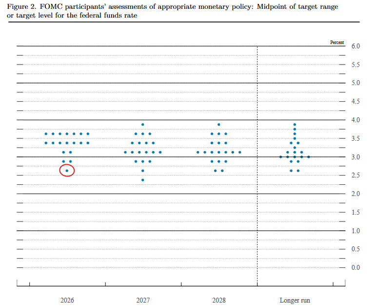 fed fomc fed funds