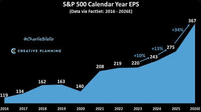 Market Calendar Year EPS