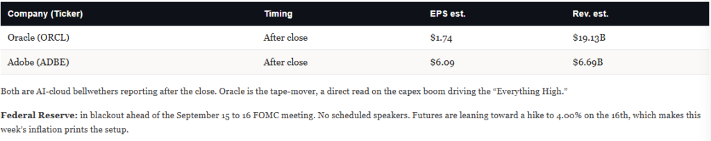 Earnings Calendar