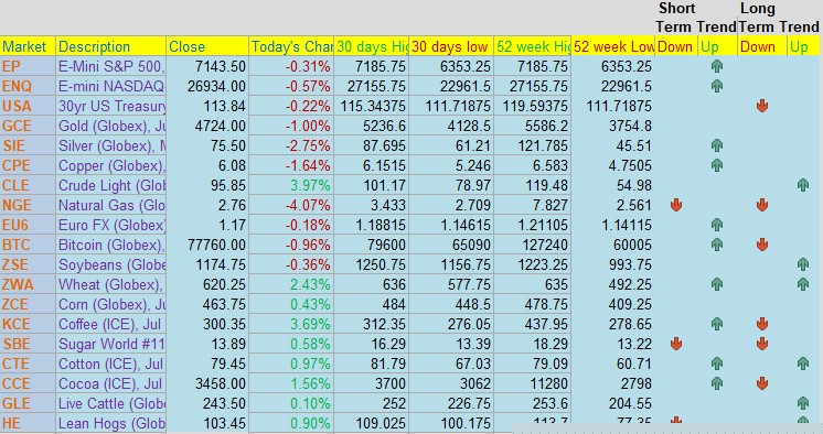 Daily levels table 2 — Commodities & Cross-Asset Key Levels