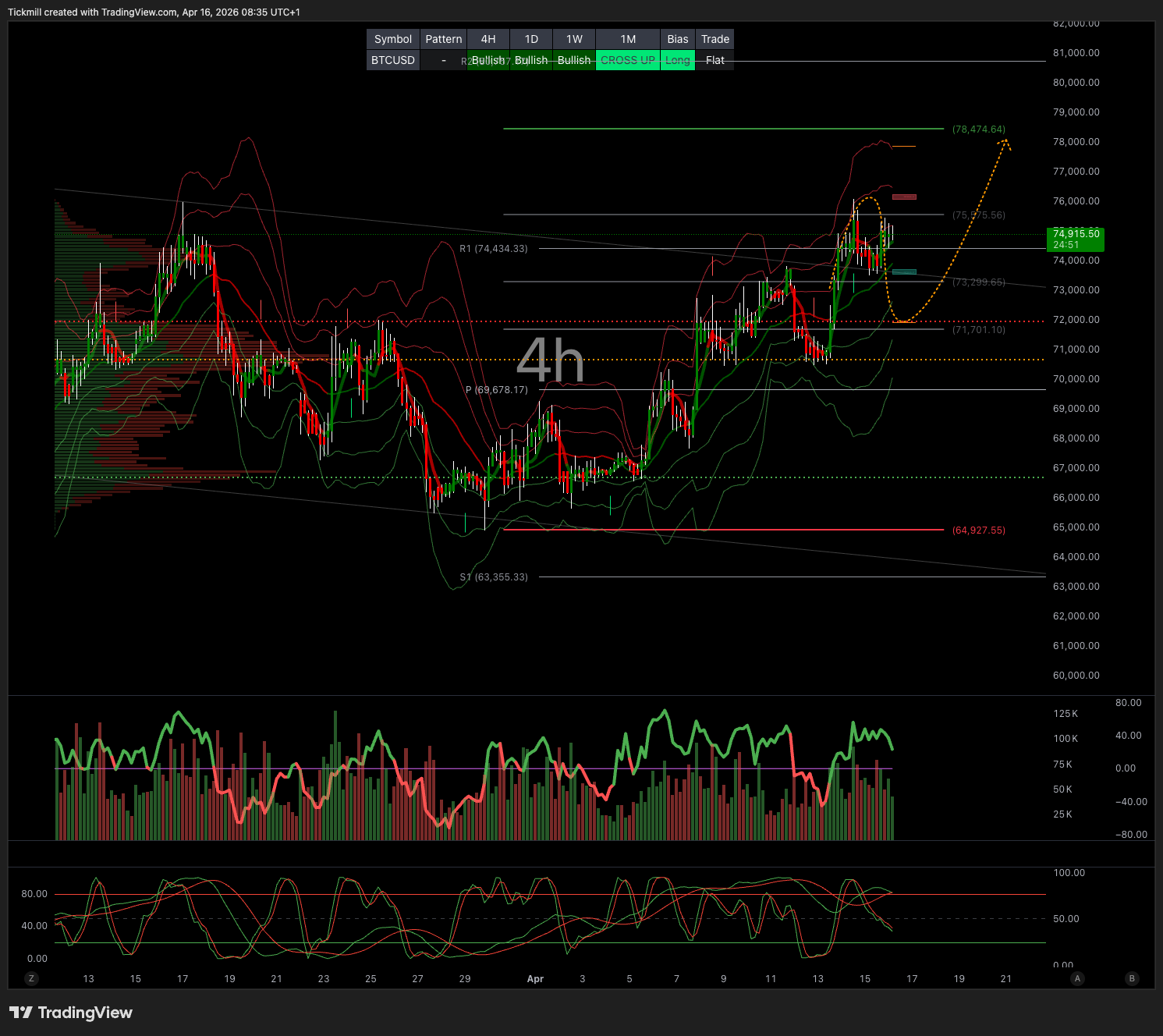BTCUSD_2026-04-16_09-35-09.png