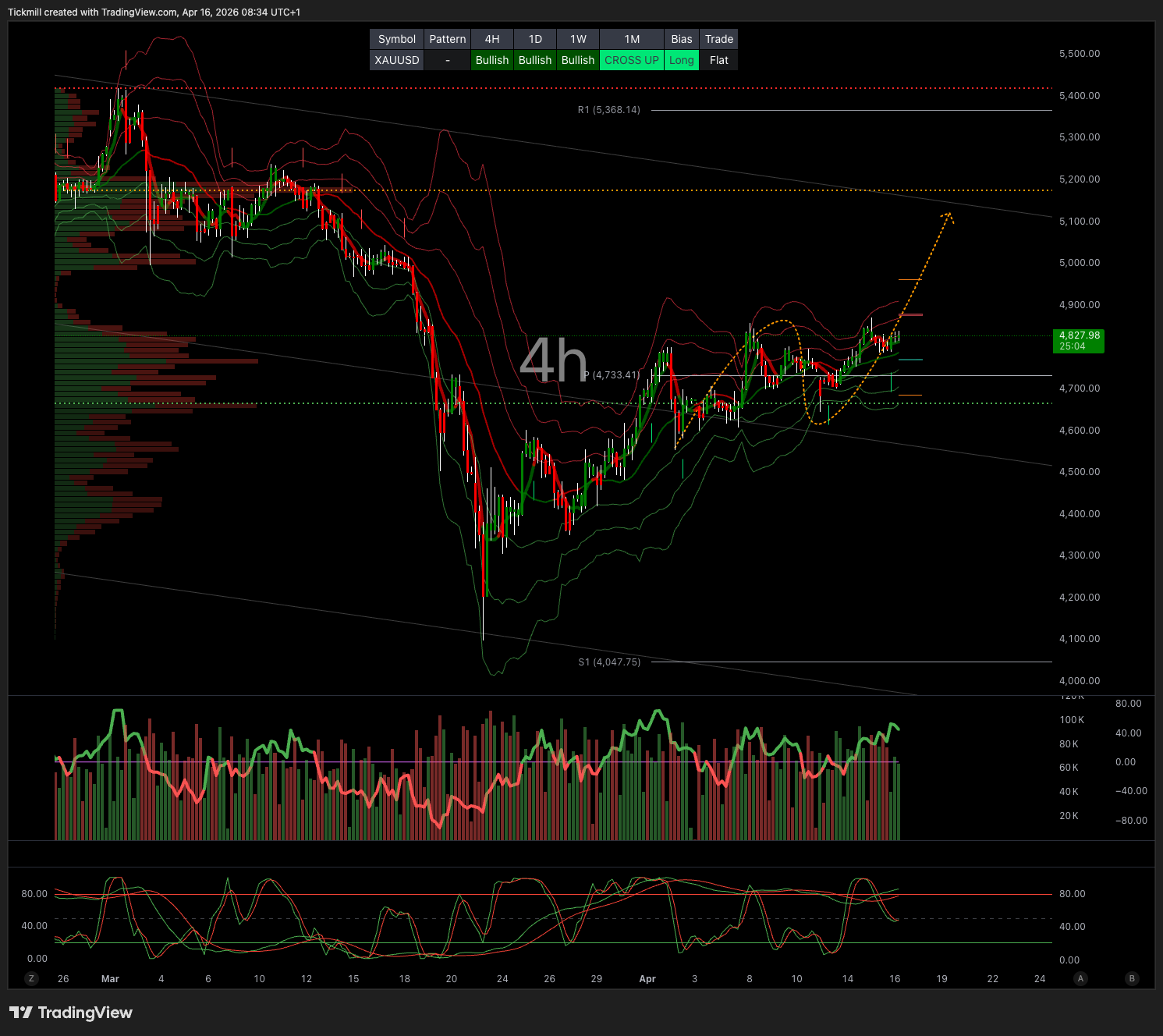 XAUUSD_2026-04-16_09-34-56.png