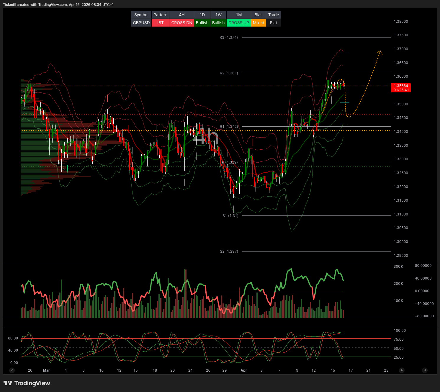 GBPUSD_2026-04-16_09-34-19.png