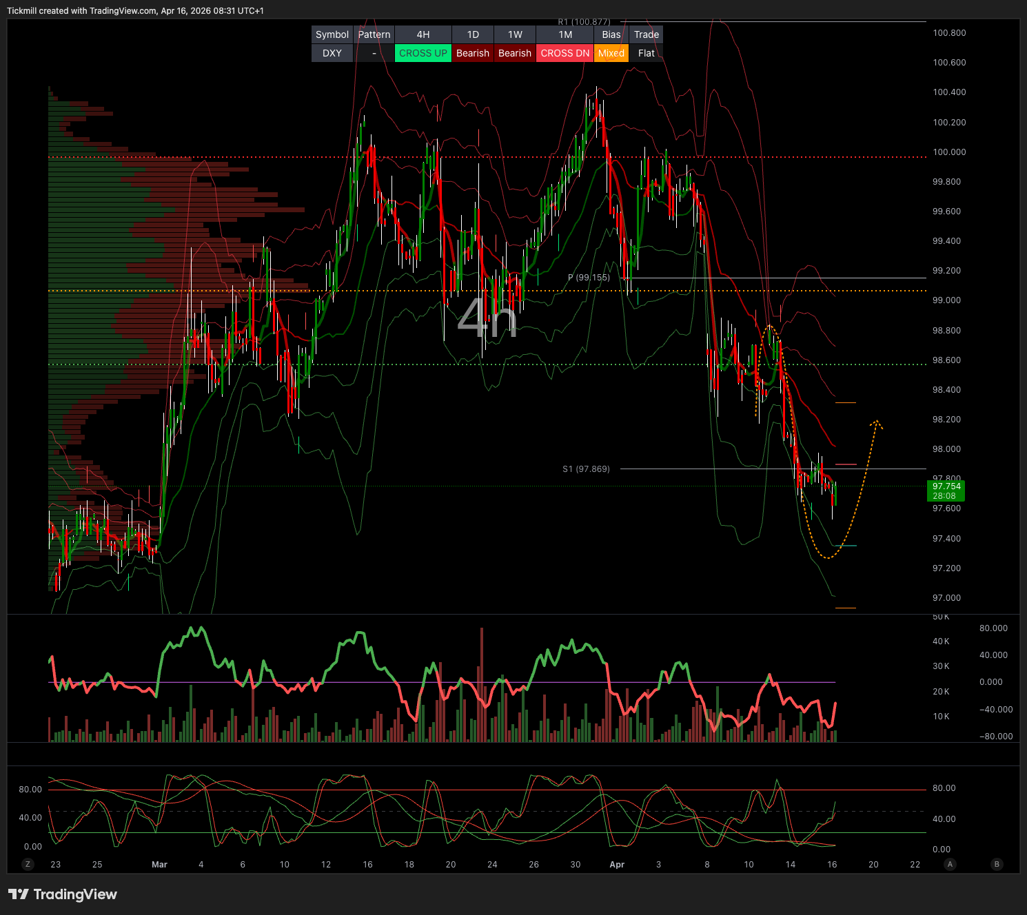 DXY_2026-04-16_09-31-52.png