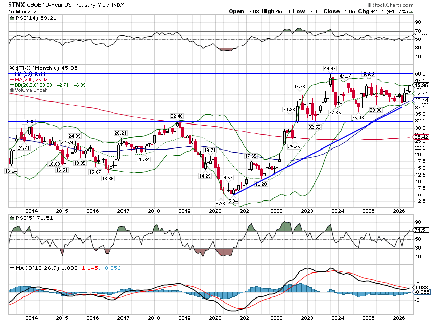 Weekly Market Pulse: Chokepoints