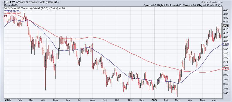 Data Vs. Debate: Will The Bond Market Embrace Warsh’s New Tone