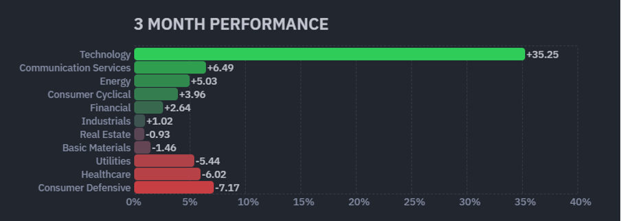 Gold As The AI Cycle Comes To An End