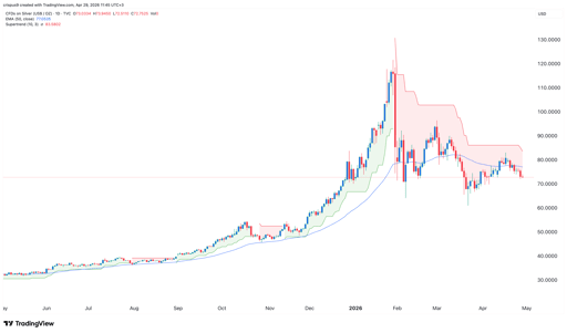 silver price