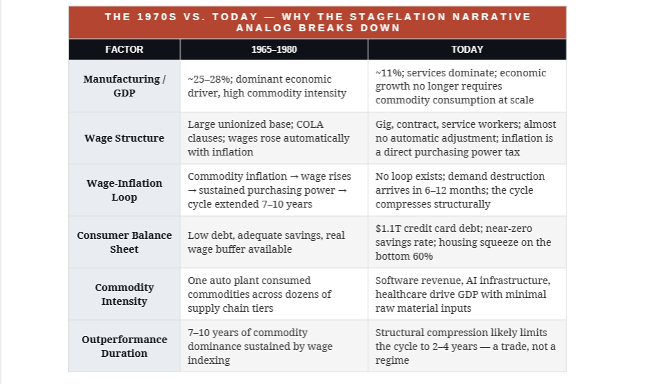 70s inflation versus today stagflation