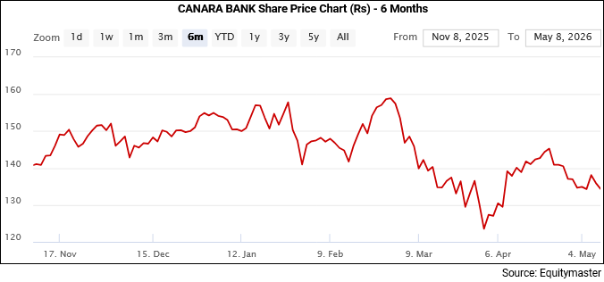 05112026-chart11-equitymaster.gif