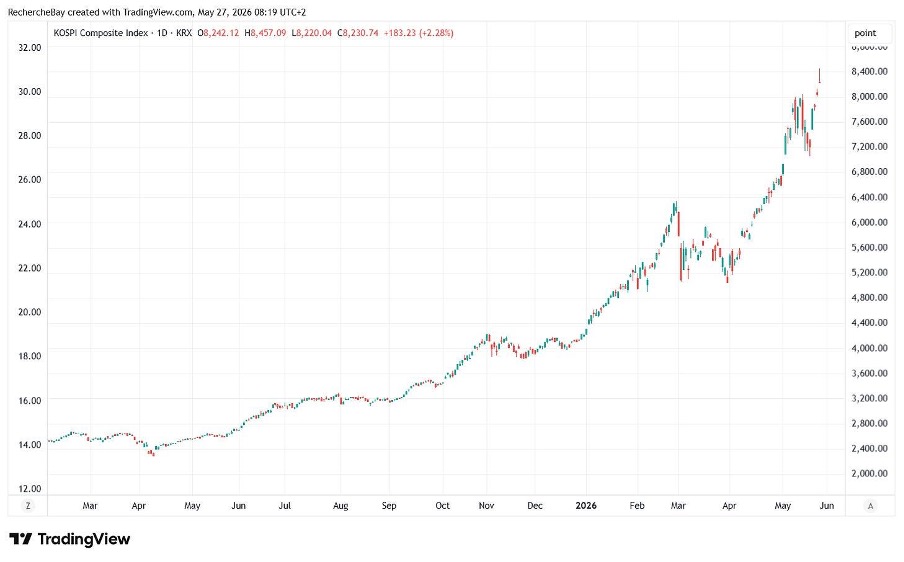 When Input Costs Skyrocket, Bubbles Burst, And Gold Makes A Comeback
