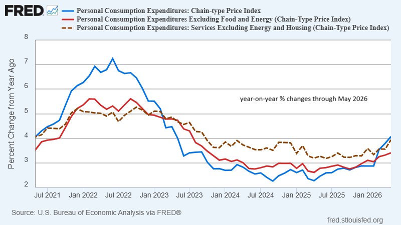 Core Inflation’s Persistence Raises Questions For The Fed’s Strategy