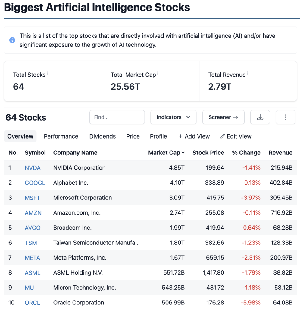 The US Vs China AI has escalated after the Trump administration made an announcement that it won't allow China to steal its AI