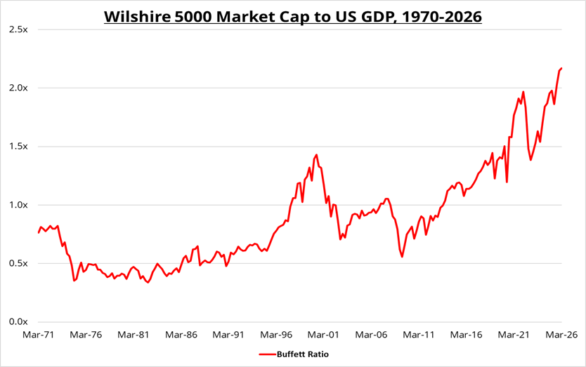 A “Casino” Stock Market