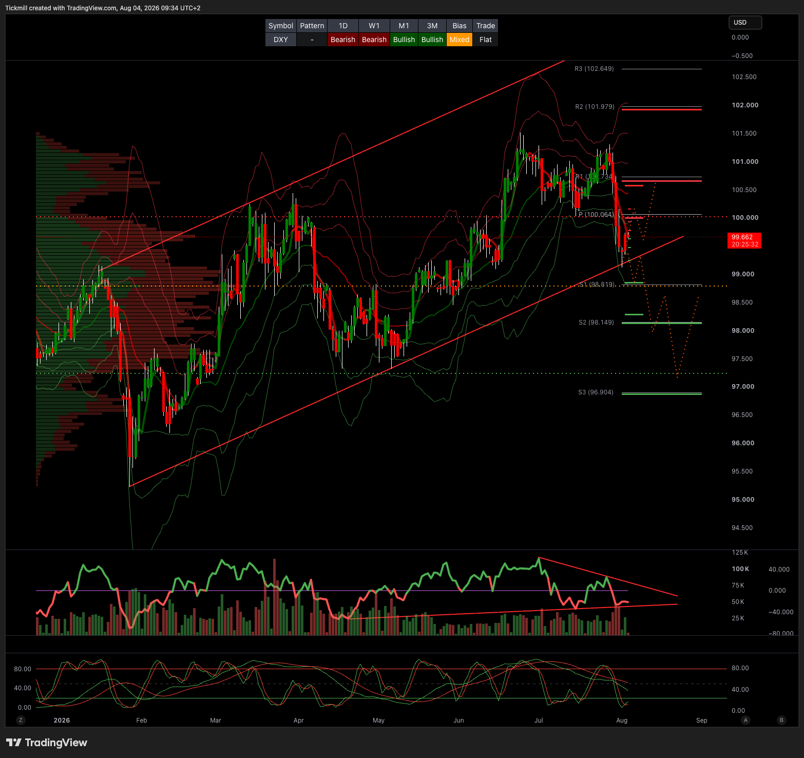 DXY_2026-08-04_09-34-28.png