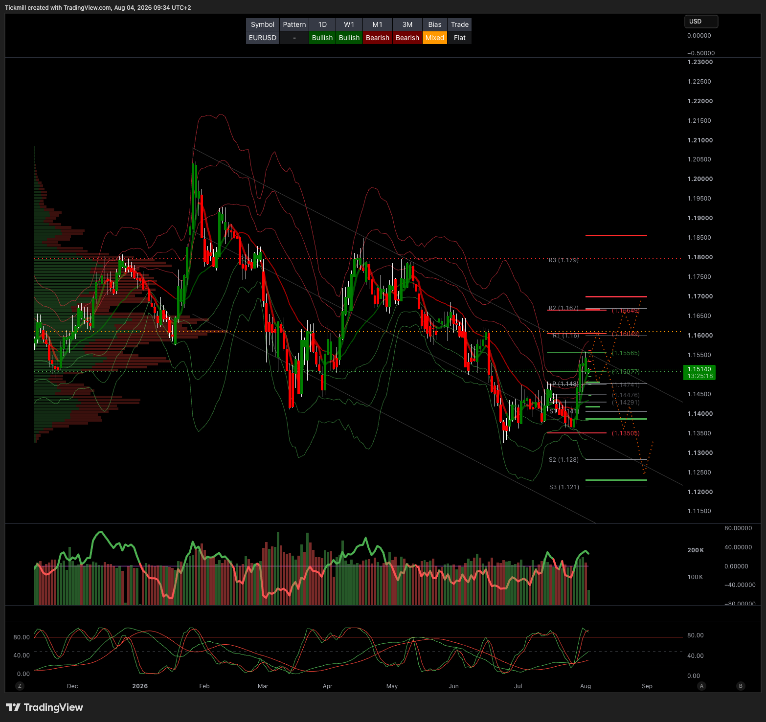 EURUSD_2026-08-04_09-34-42.png