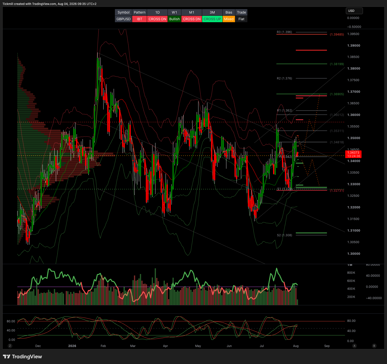 GBPUSD_2026-08-04_09-35-23.png