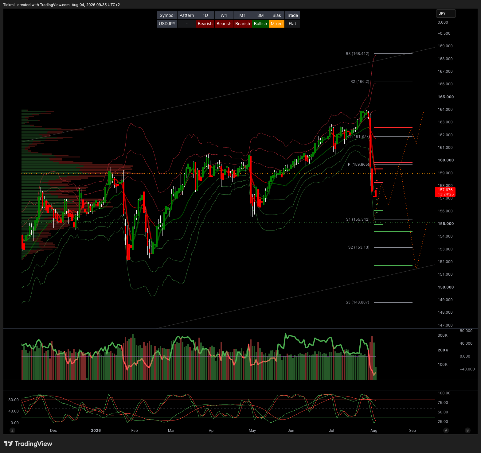 USDJPY_2026-08-04_09-35-34.png