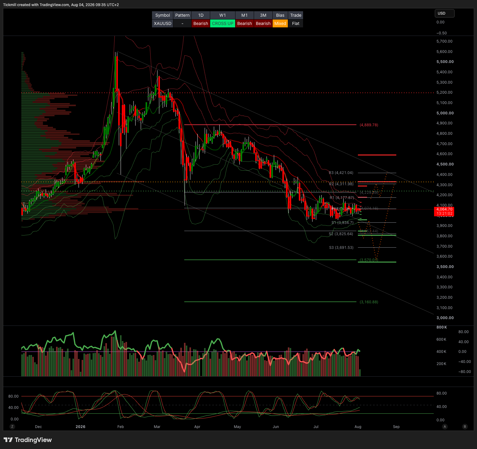XAUUSD_2026-08-04_09-35-57.png