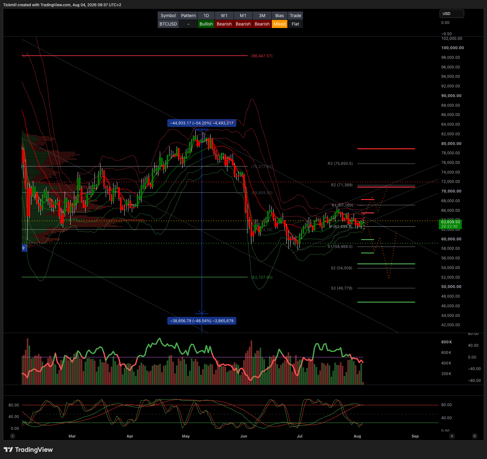 BTCUSD_2026-08-04_09-37-30.png