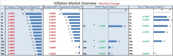Inflation Guy’s CPI Summary (May 2026)