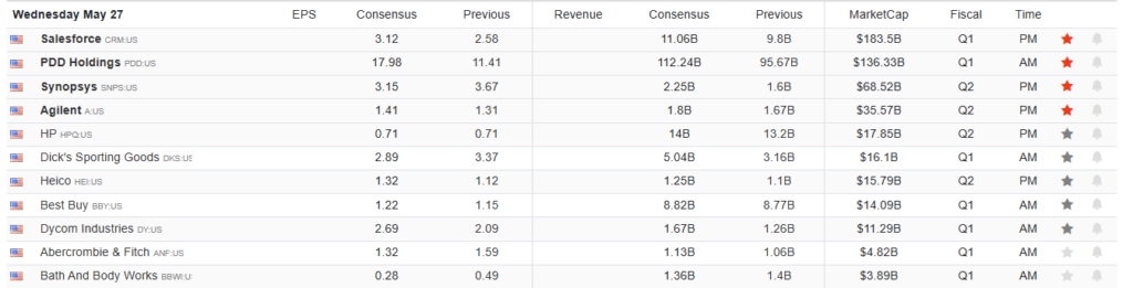 Earnings Calendar