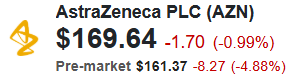 AstraZeneca (AZN) Quote