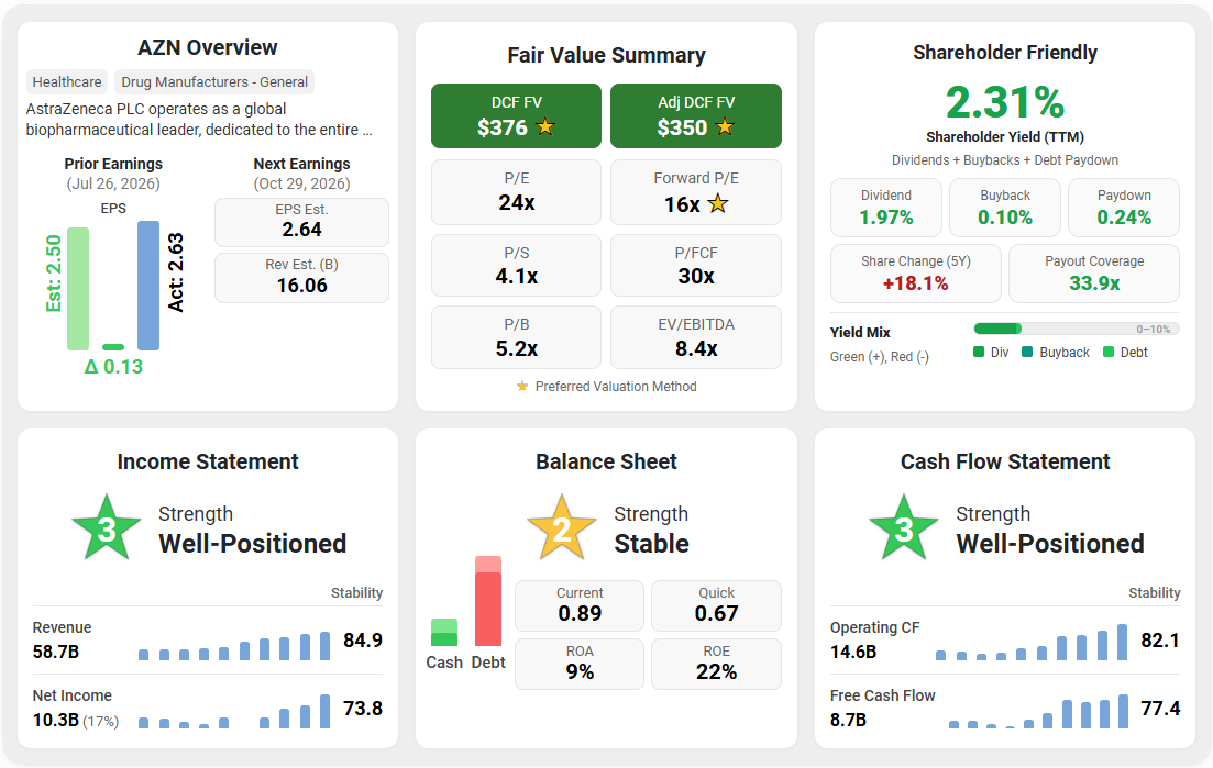 AstraZeneca (AZN) Summary Score