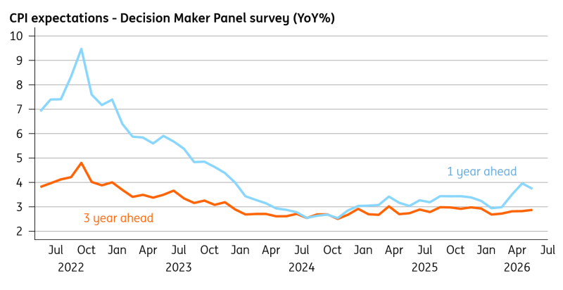 Bank Of England Survey Questions Need For Rate Hikes