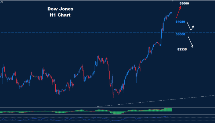 Technical Analysis: Dow Jones - Wednesday, August 5
