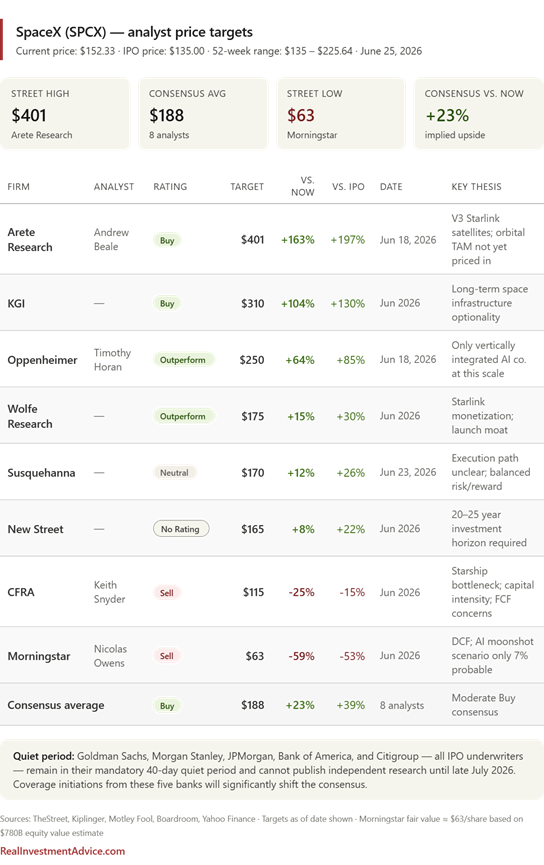 analysts price targets