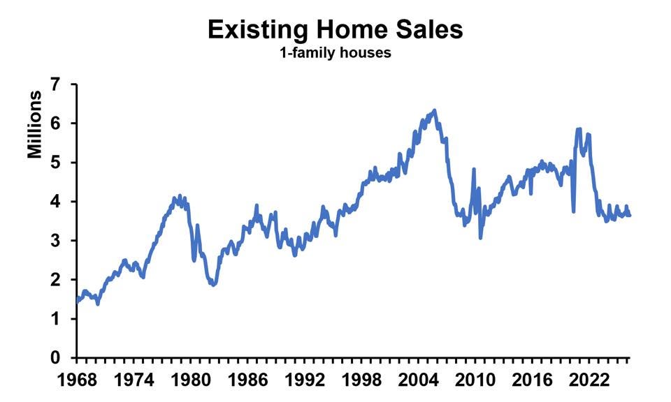 Home Sales Hit A New Normal—Until The Next Surprise