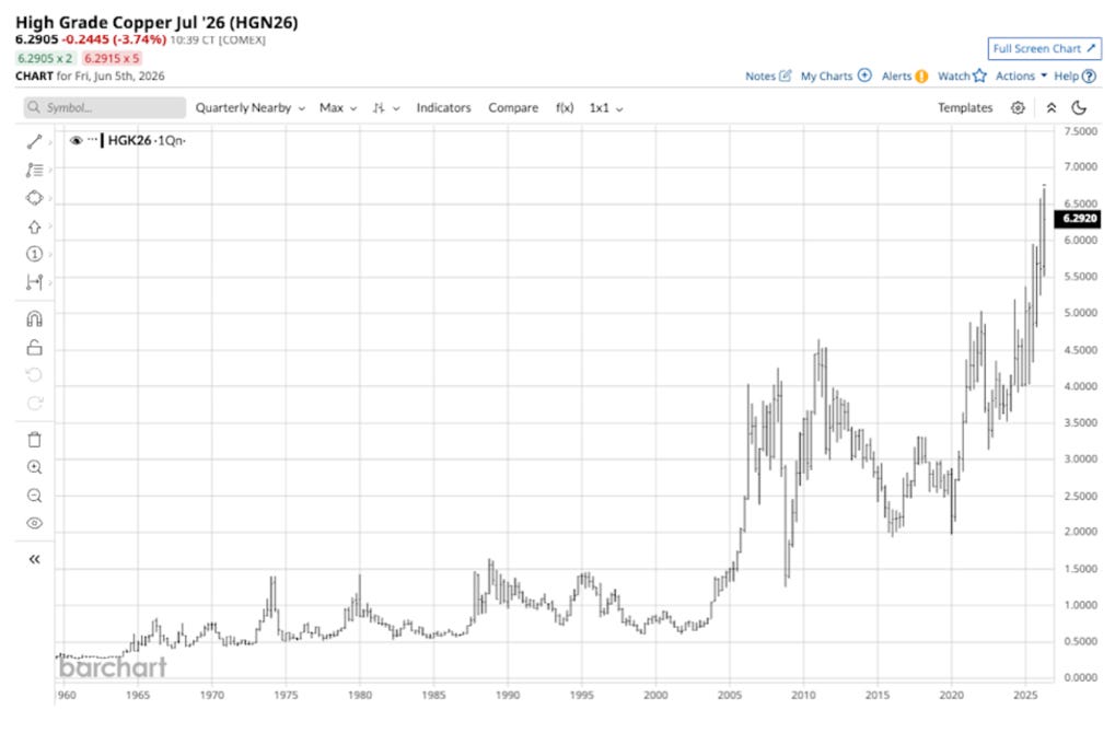 5 Macro Charts: Watch These Signals Now