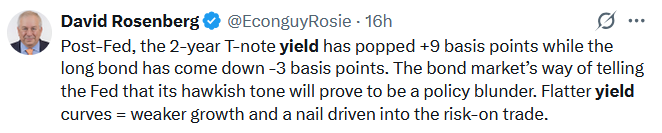 fed funds rate hike yield curve