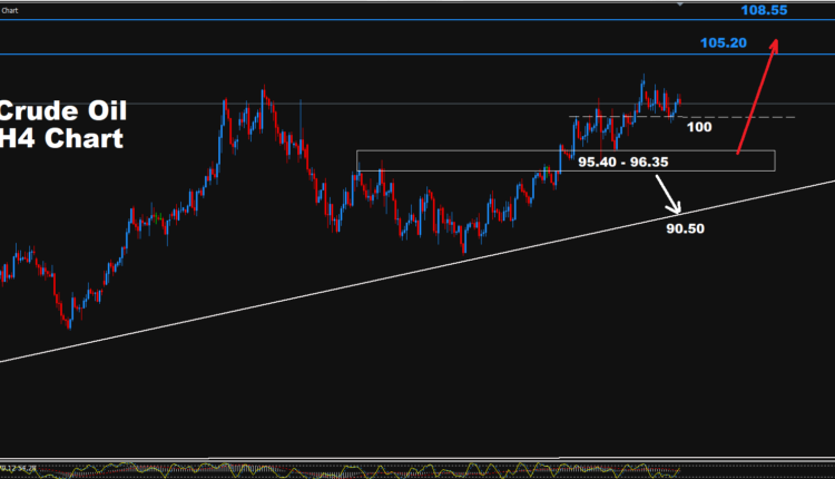 Crude Oil –29.10.2026