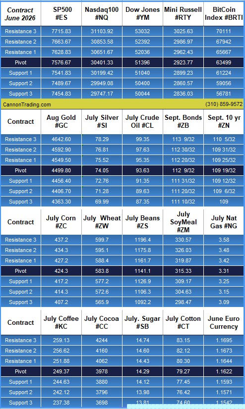 Pre Market Briefing For Friday, June 5