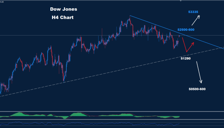 Dow Jones–27.07.2026