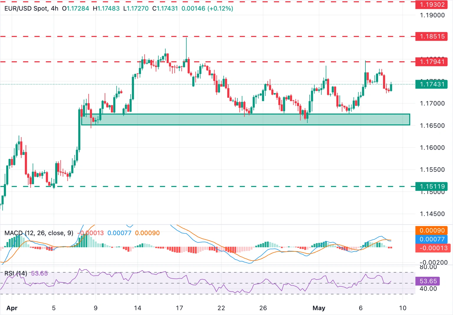 chart-analysis-1778225546845.webp