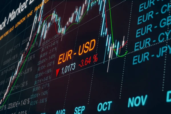 EUR/USD Recovers As Dollar Weakens