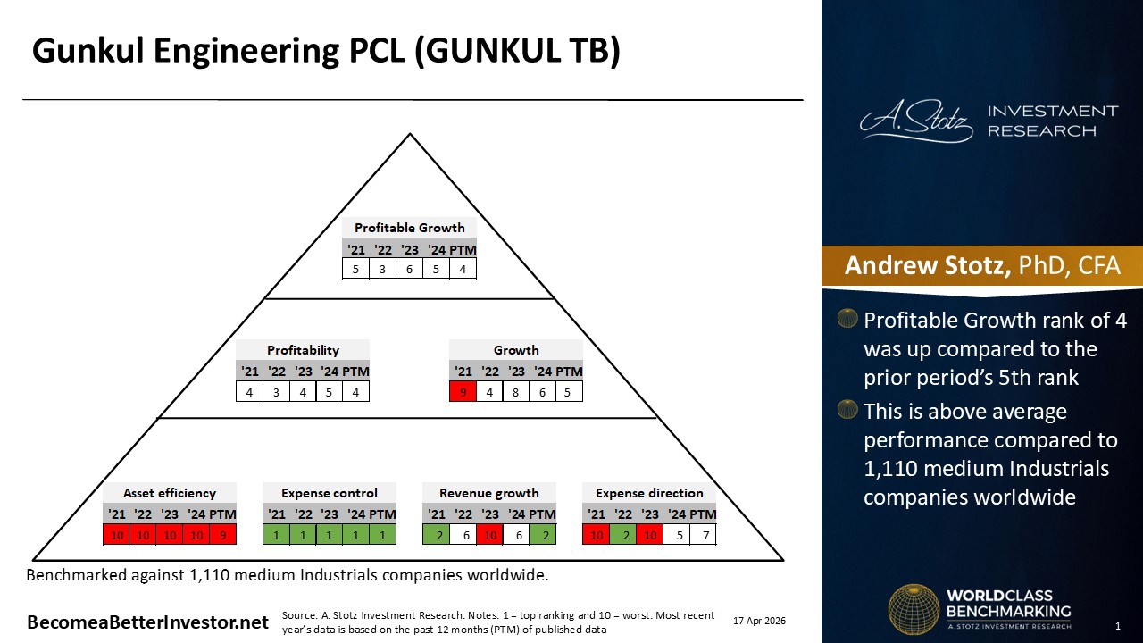 Stock Analysis: Gunkul Engineering