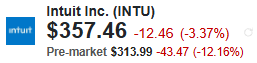 Intuit (INTU) Quote