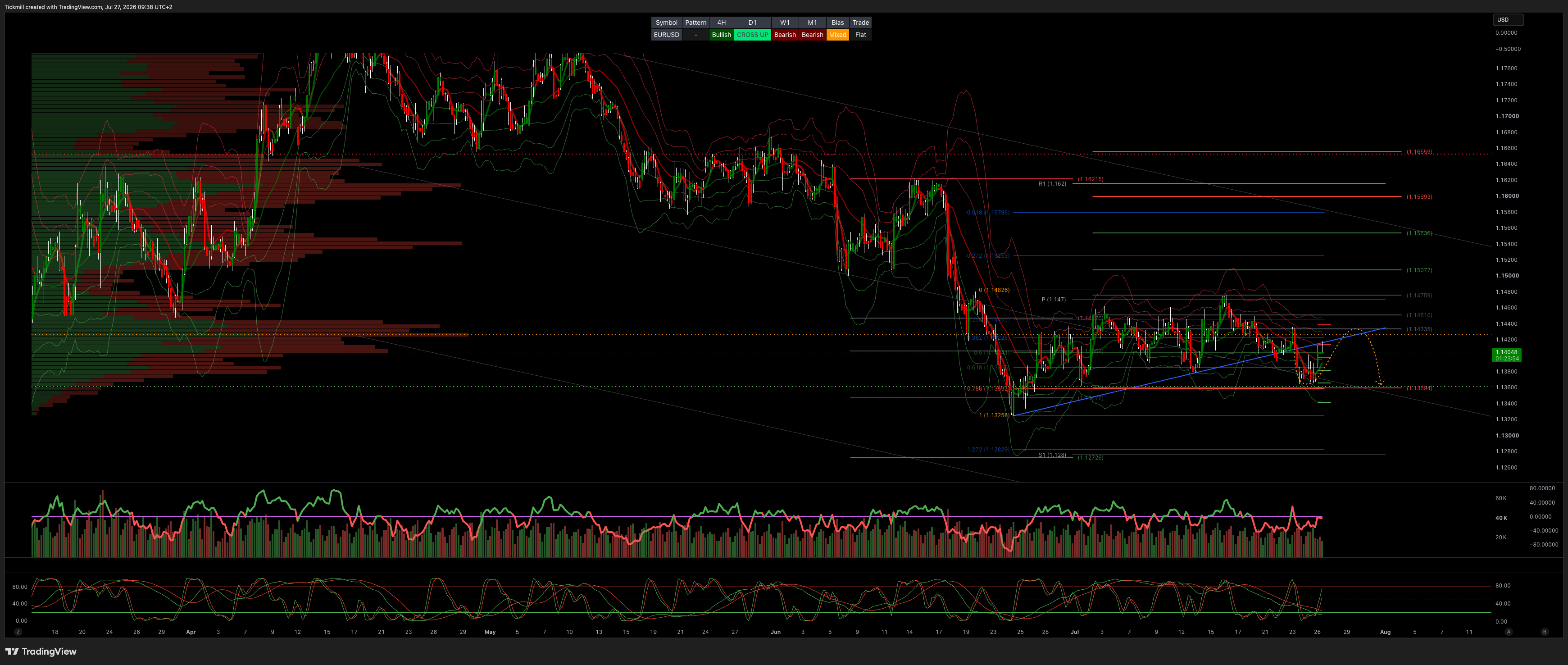 EURUSD_2026-07-27_09-38-06.png