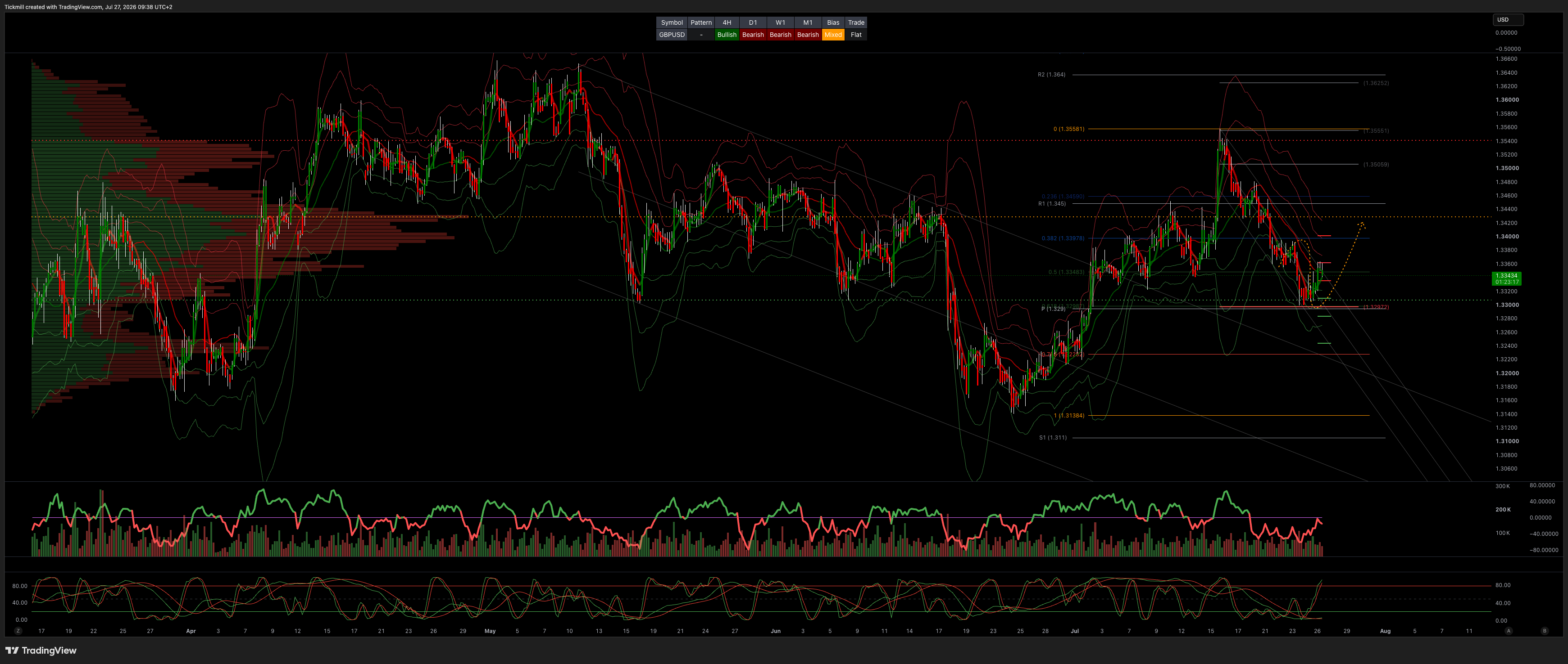 GBPUSD_2026-07-27_09-38-43.png