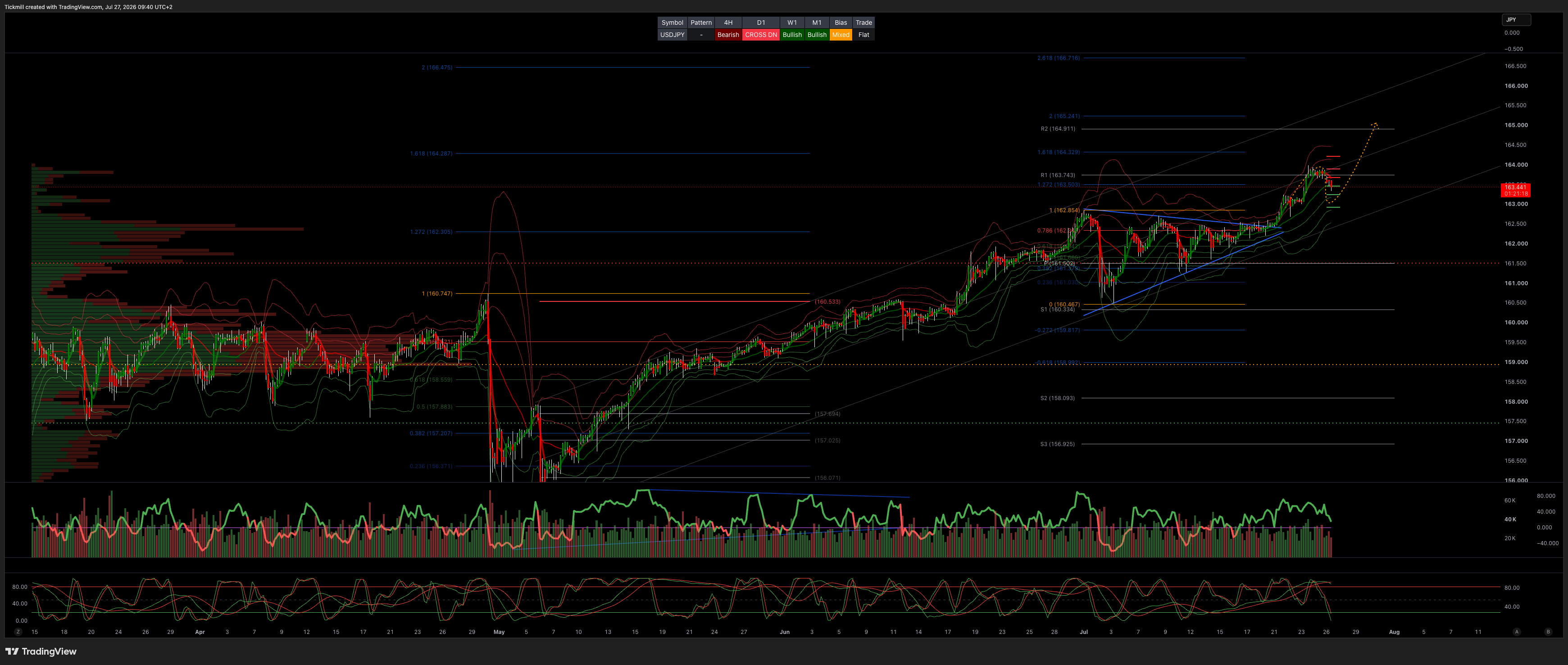 USDJPY_2026-07-27_09-40-42.png