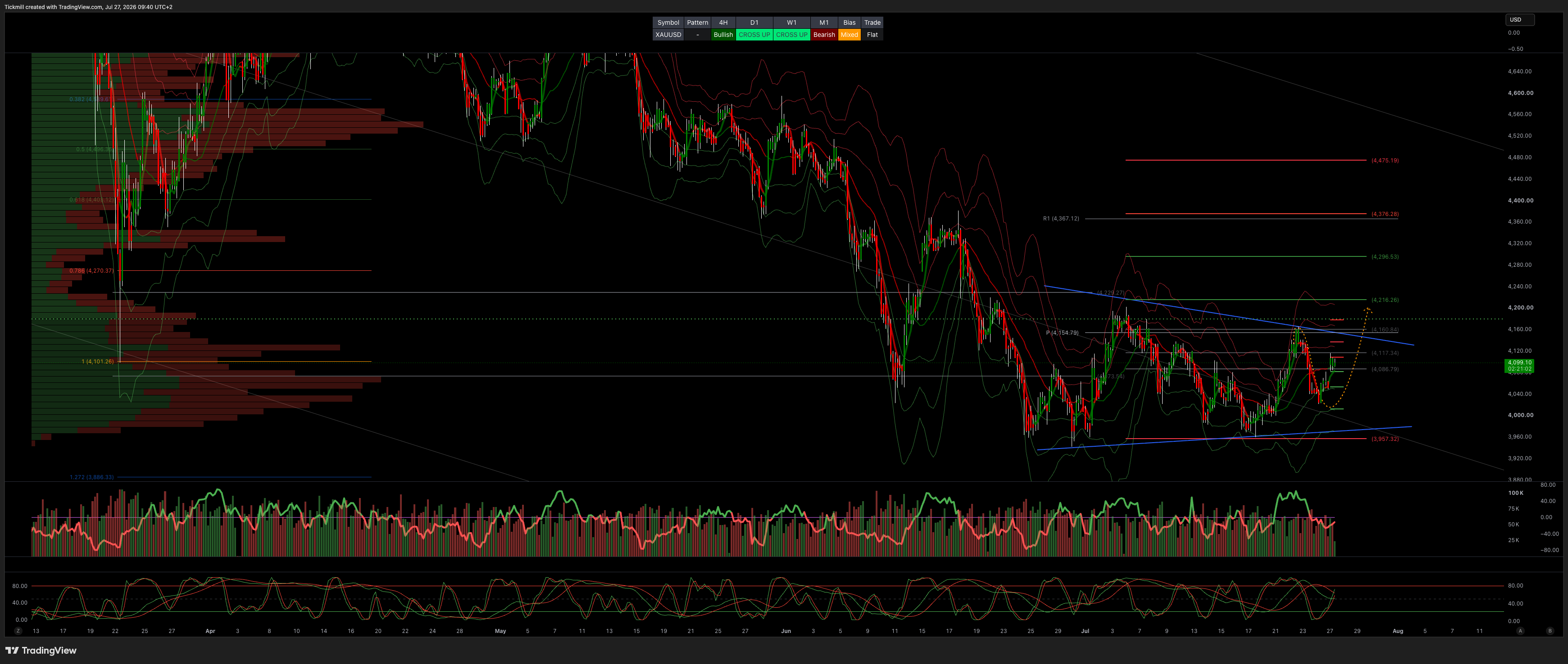 XAUUSD_2026-07-27_09-40-58.png