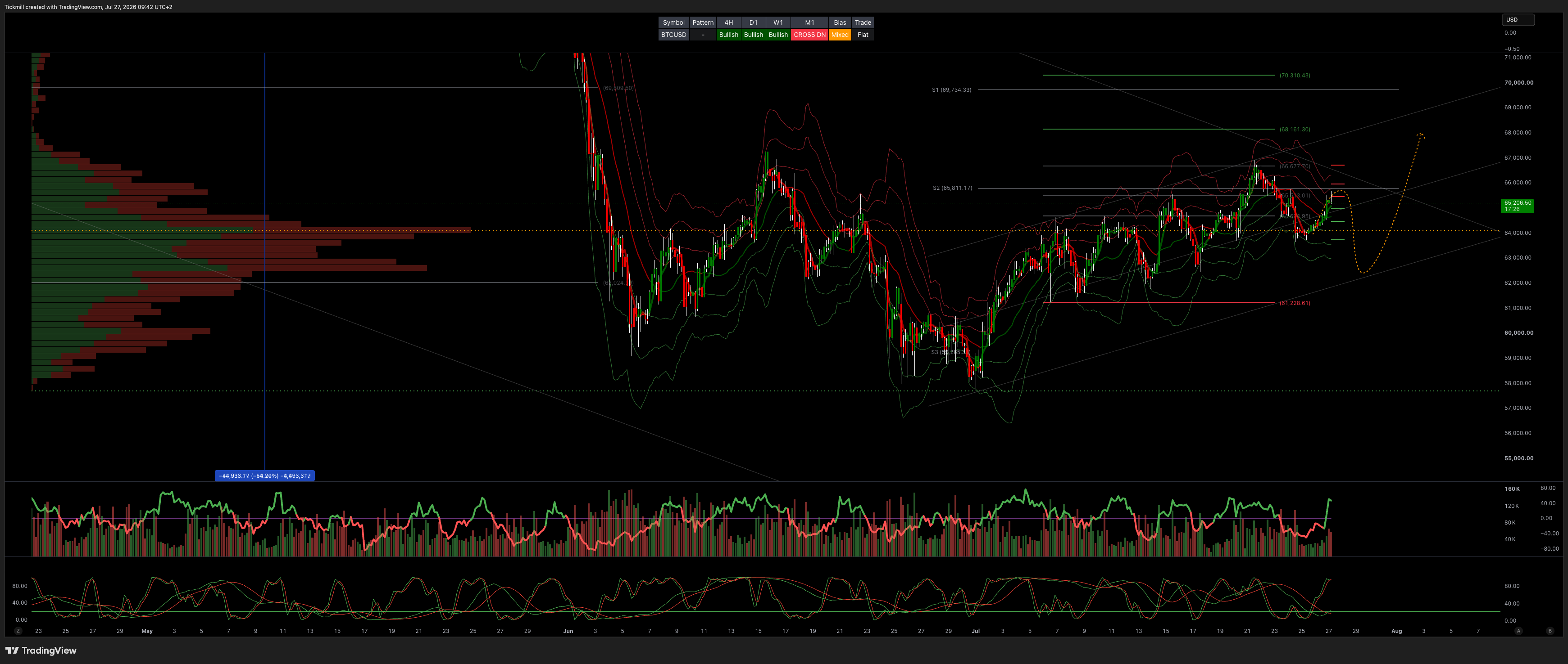 BTCUSD_2026-07-27_09-42-34.png