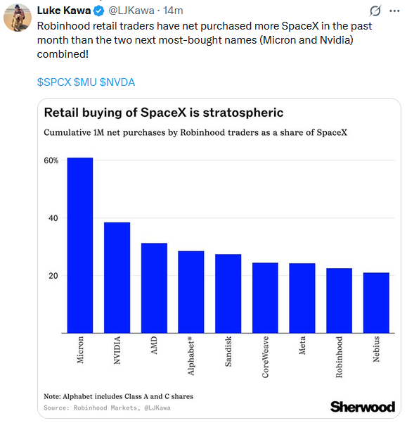 tweet retail buying spaceX