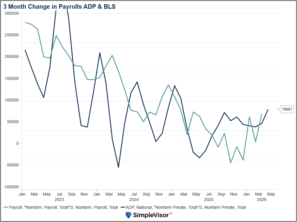 adp and bls employees